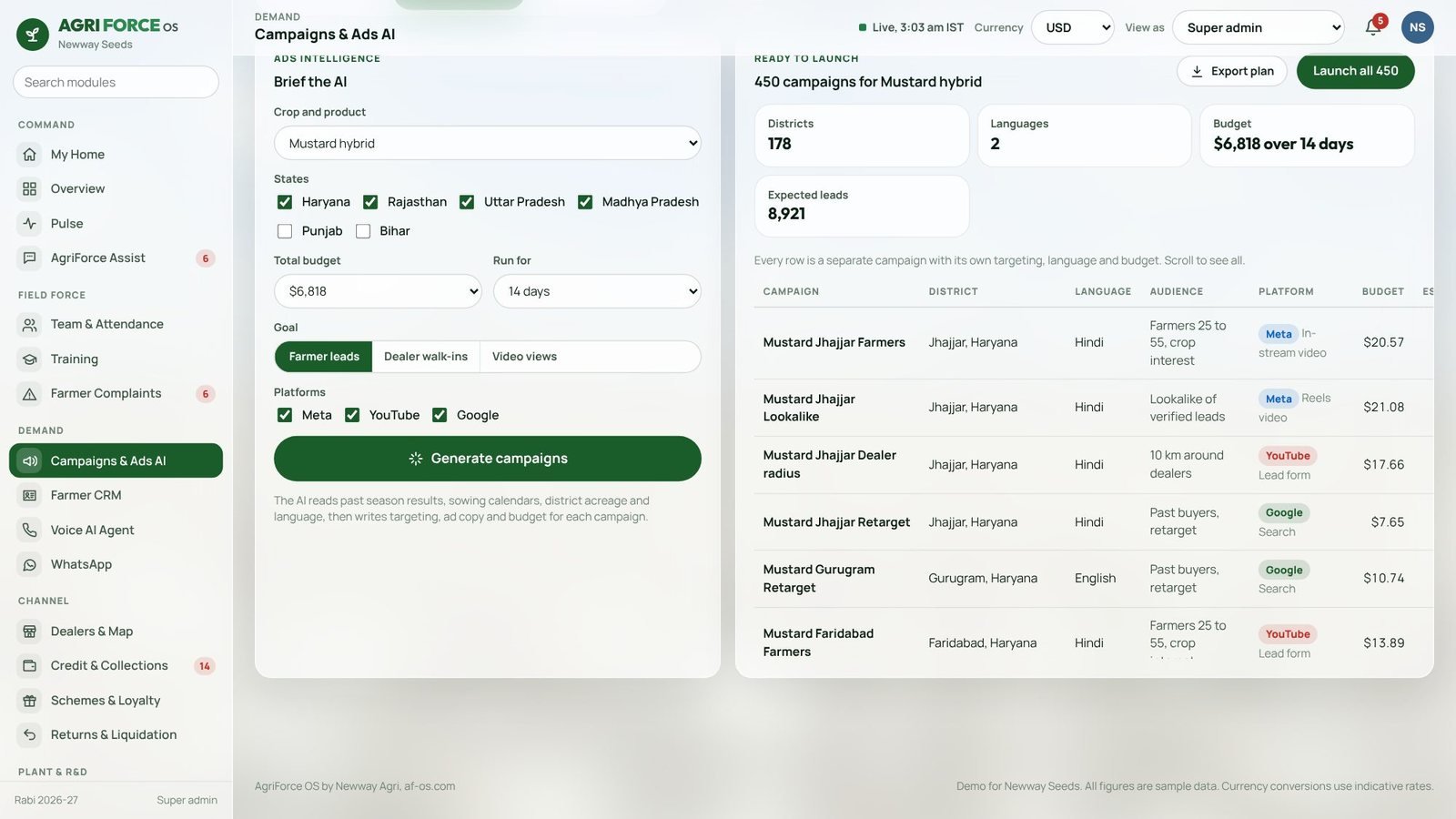 Ads Intelligence generating 450 campaigns