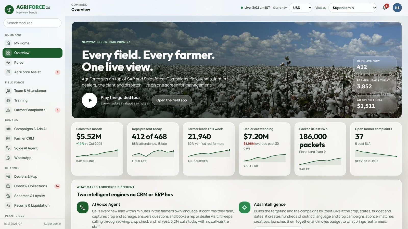 AgriForce OS management overview with live KPIs